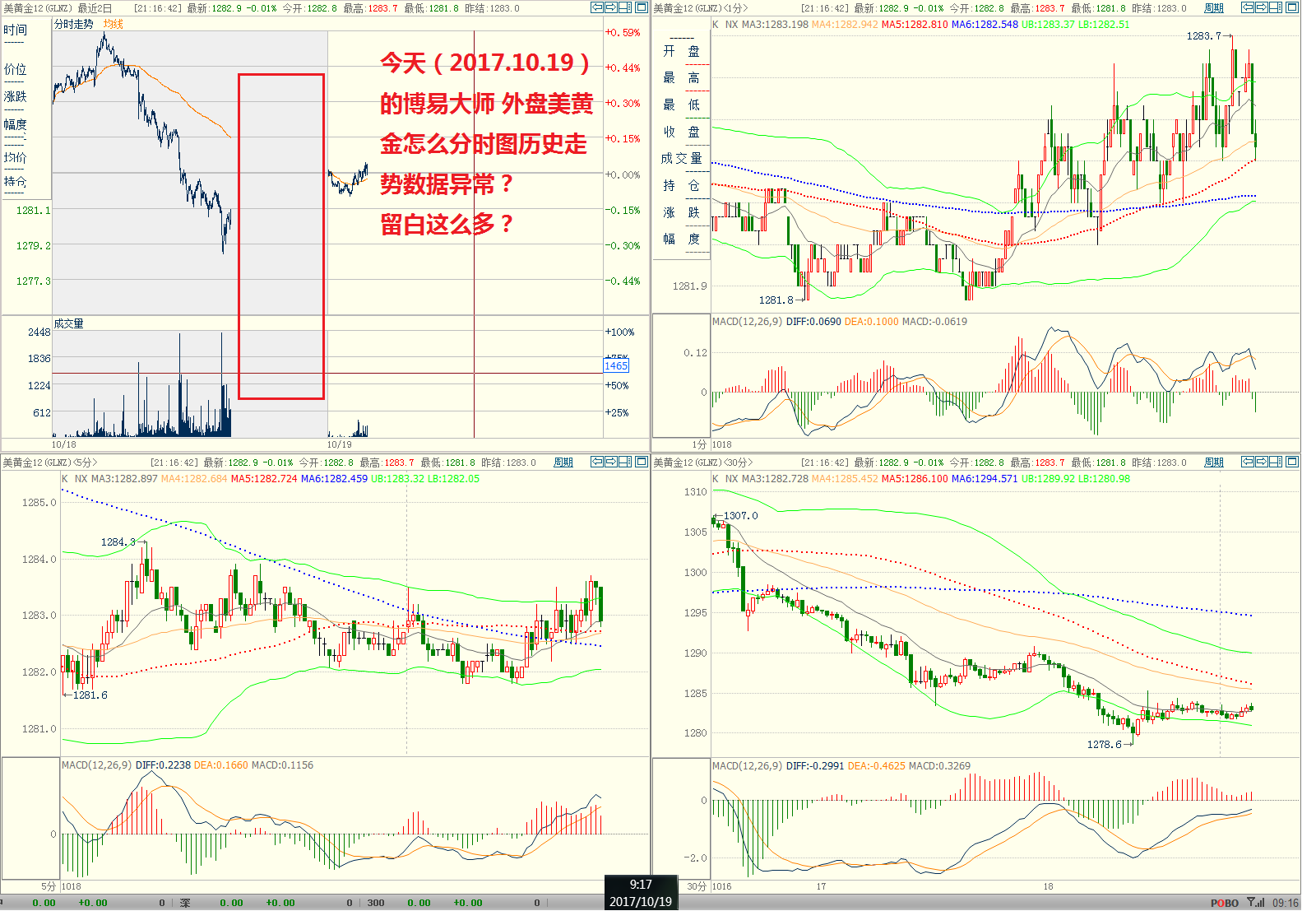 GLNZ分时图异常.png GLNZ分时图异常.png