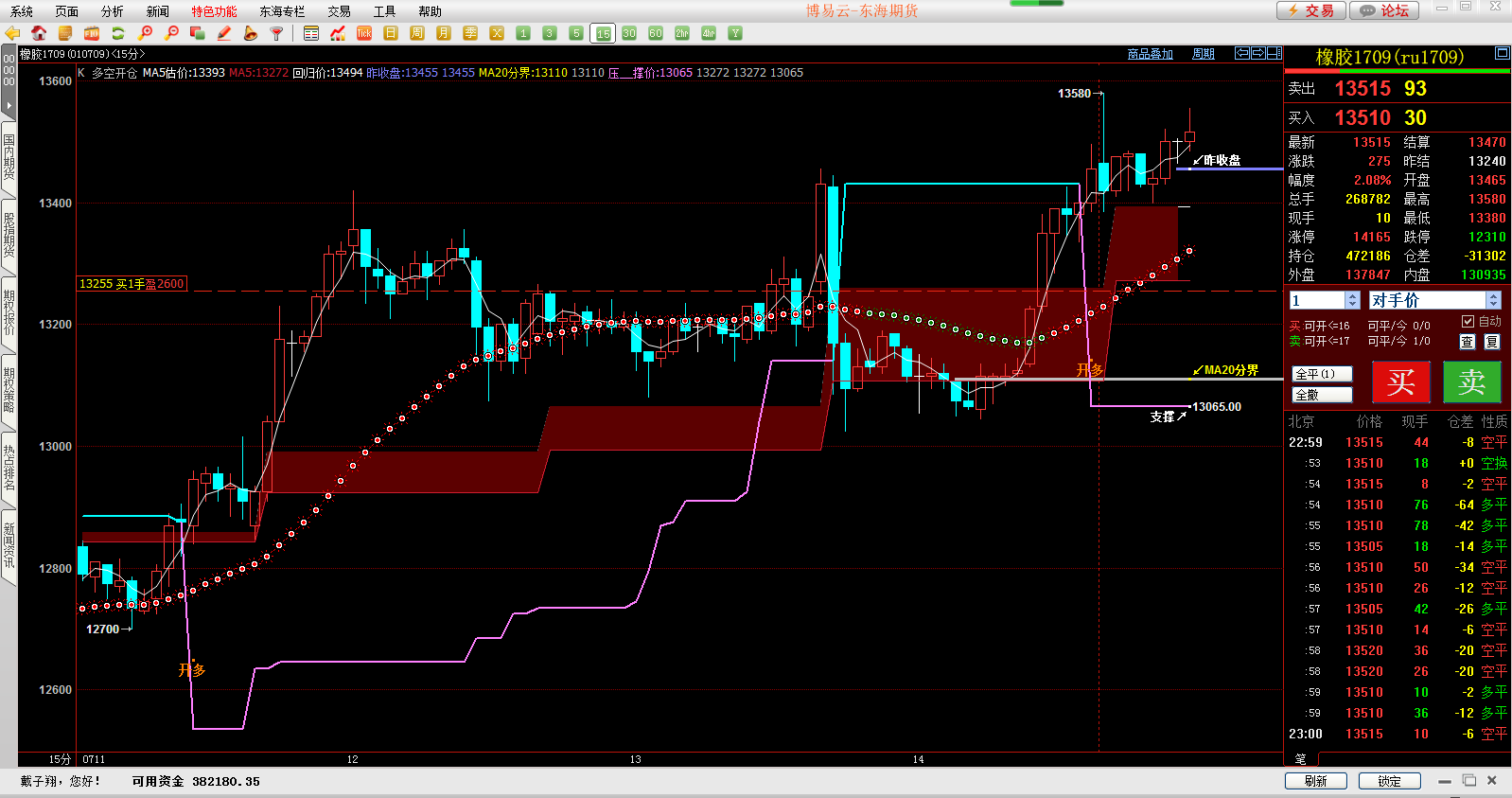 15S(ru1709).png 15S(ru1709).png