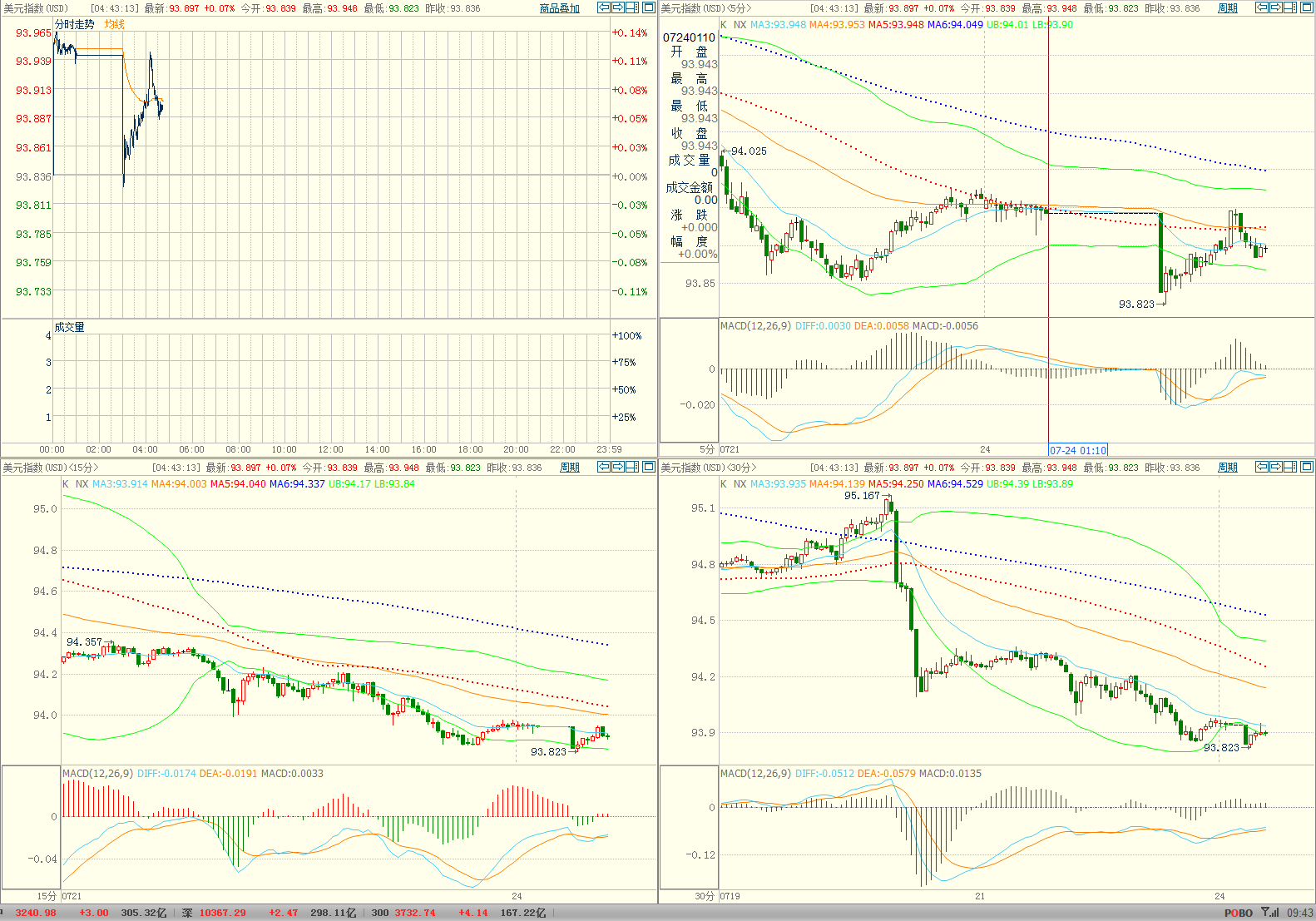 20710724美元指数行情数据异常.png 20710724美元指数行情数据异常.png