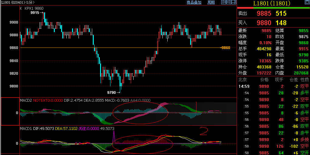 macd指标.jpg macd指标.jpg