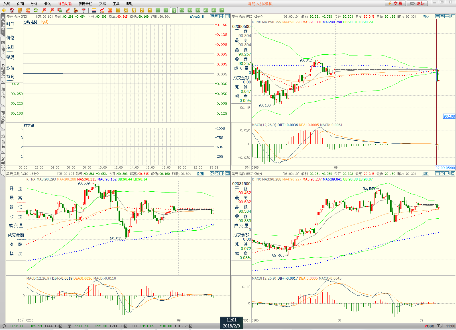 博易大师模拟版5.5_.30_美元指数行情数据异常_.png 博易大师模拟版5.5_.30_美元指数行情数据异常_.png